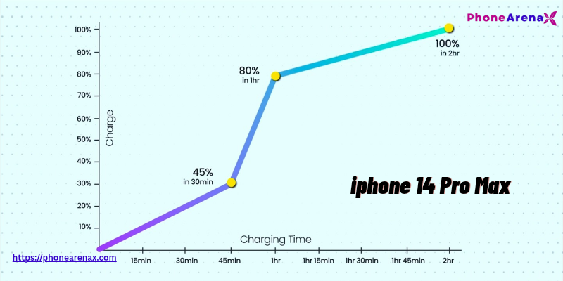 iphone 14 pro max price in india